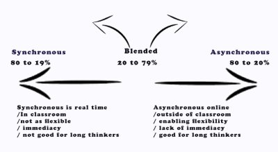 Creating Innovative Students