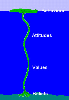 Humility During Adversity