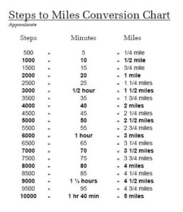 approx. steps to miles conversion