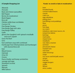 gulten list